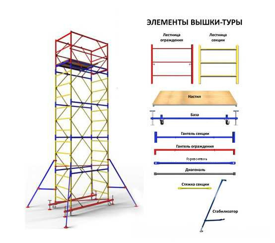 Строительные вышки туры купить недорого по выгодной цене МАРШАЛ